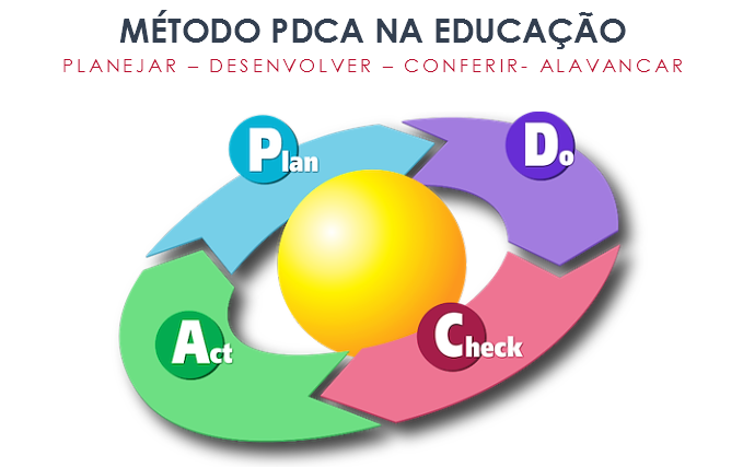 PDCA