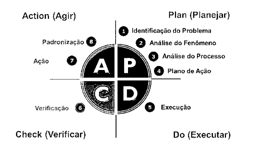 PDCA_case